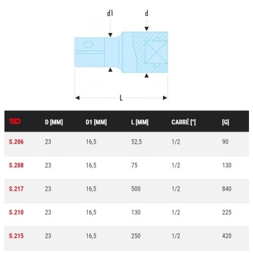Rallonge 1/2'' Facom Standard S – Image 3