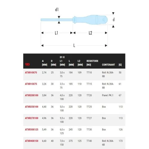 Tournevis Protwist Facom pour vis Resistorx ATXR – Image 2