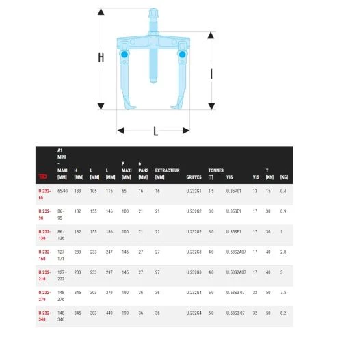 Extracteurs Facom 2 griffes coulissantes U.232 – Image 2