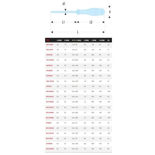 Tournevis Protwist® Facom fente lame fraisée AT – Image 2