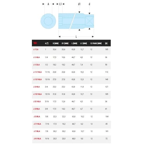 Douilles 3/8" longues 12 pans en pouces Facom J.LA – Image 2