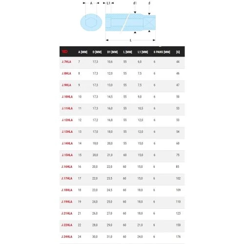 Douille 3/8'' longue 6 pans métriques Facom J.HLA – Image 2