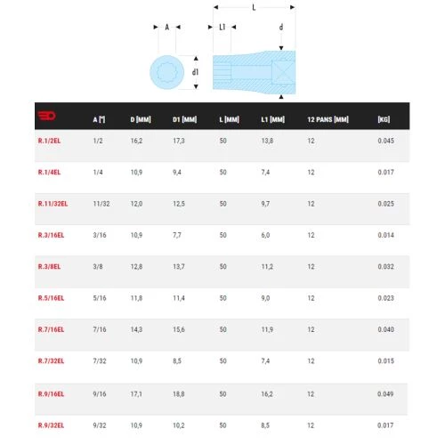 Douille 1/4'' longue Facom 12 pans R.EL – Image 2