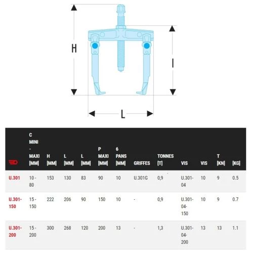Extracteur auto-serrant pour prise extérieure griffes fines Facom U.301 – Image 2