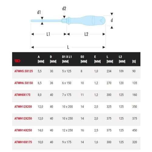 Tournevis Protwist® Facom pour vis à fente Série puissance ATWH – Image 2
