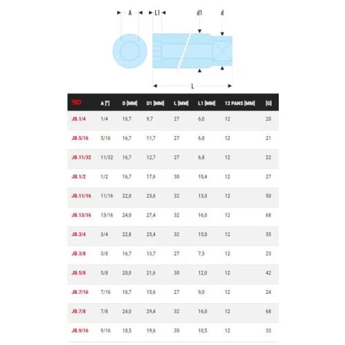 Douilles 3/8'' parois fines 12 pans en pouce Facom JB – Image 2