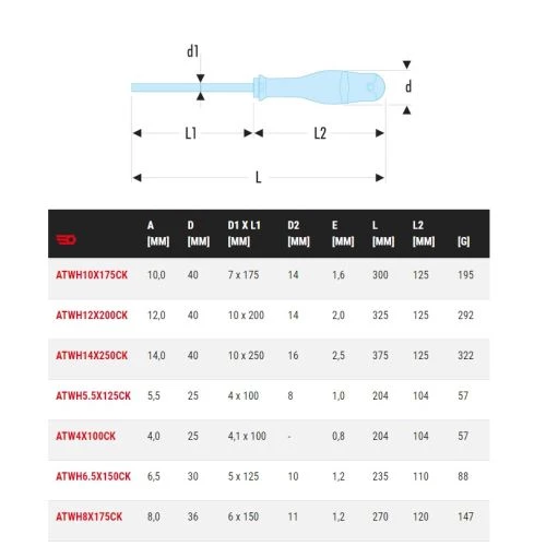 Tournevis Protwist® Shock Facom pour vis à fente ATWH.CK – Image 2