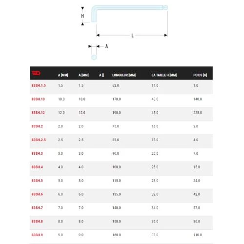 Clé mâle longue métrique à tête sphérique Facom 83SH – Image 2