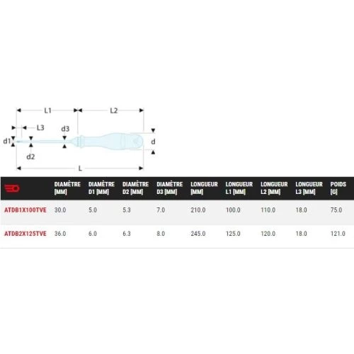 Tournevis Protwist® Borneo® Facom mixte fente - Pozidriv® ATDB.TVE – Image 2