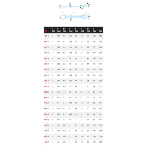 Clé mixte à cliquet métrique Facom 467B – Image 2