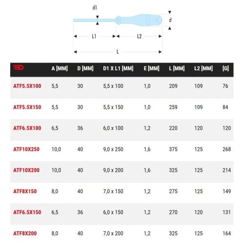 Tournevis Protwist® Facom fente Lame forgée ATF – Image 2