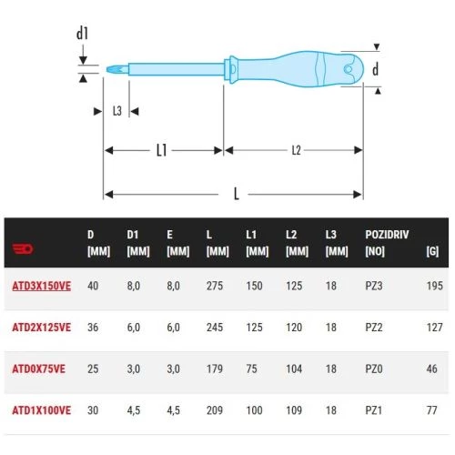 Tournevis Protwist® isolé 1000 volts Facom cruciforme Pozidriv® ATD.TVE – Image 2
