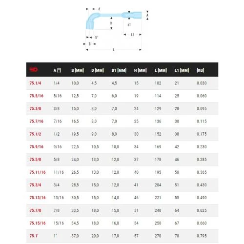 Clé à pipe débouchée forgées 6 x 6 pans en pouces Facom 75 – Image 2