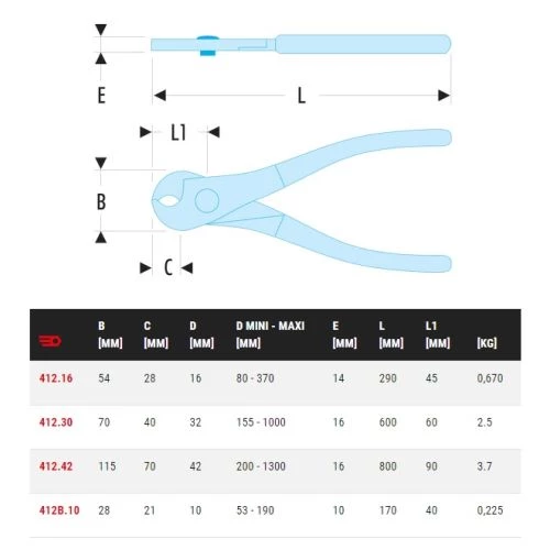 Coupe-câble manuel Cuivre-Aluminium Facom 412 – Image 2